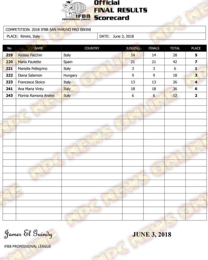 Microsoft Word - ScoreCards_Definitivo.docx