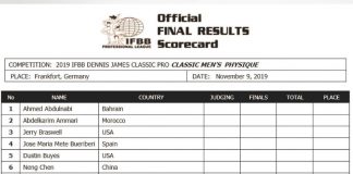 Teilnehmer Dennis James Classic 2019